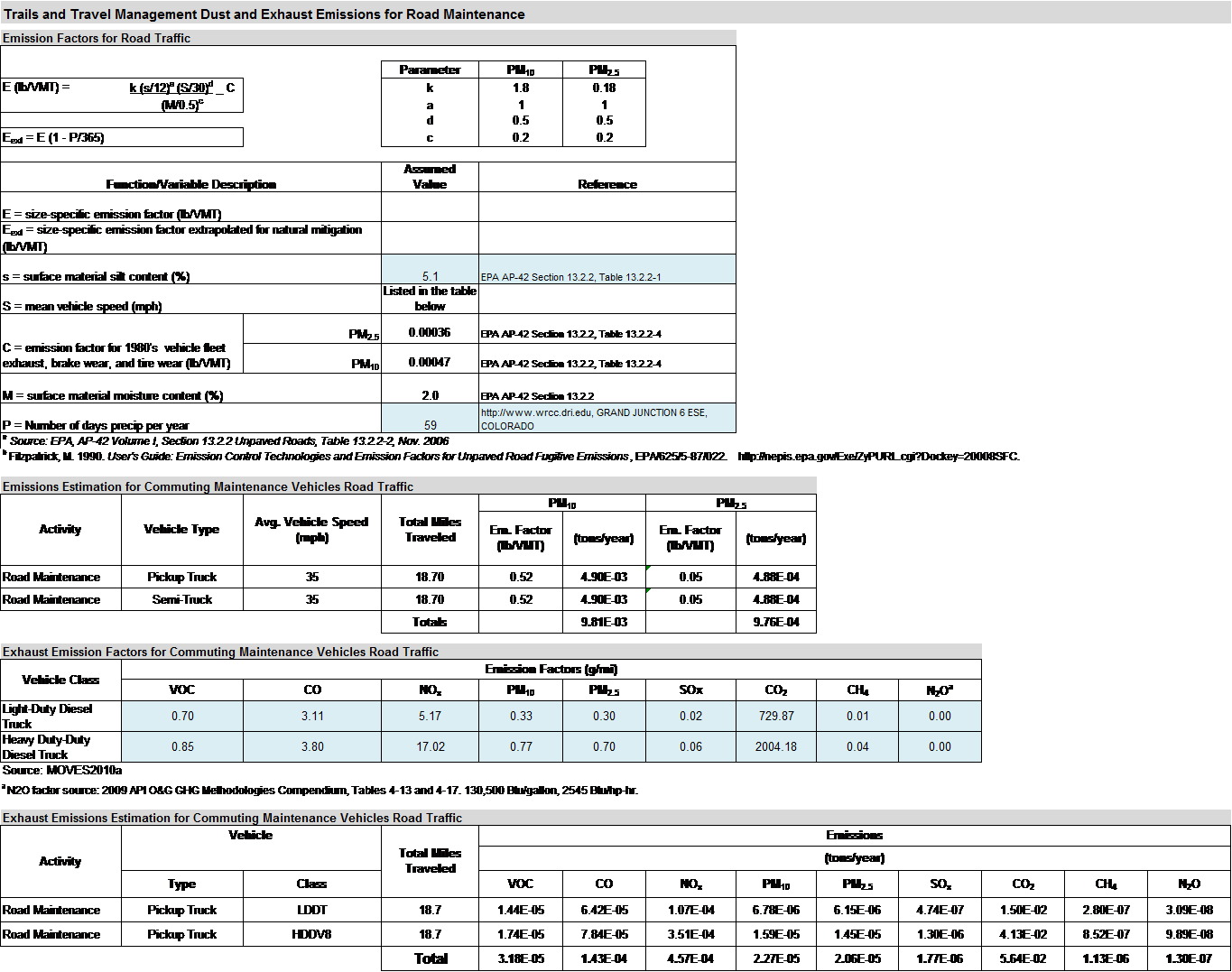 carbon emissions air travel calculator