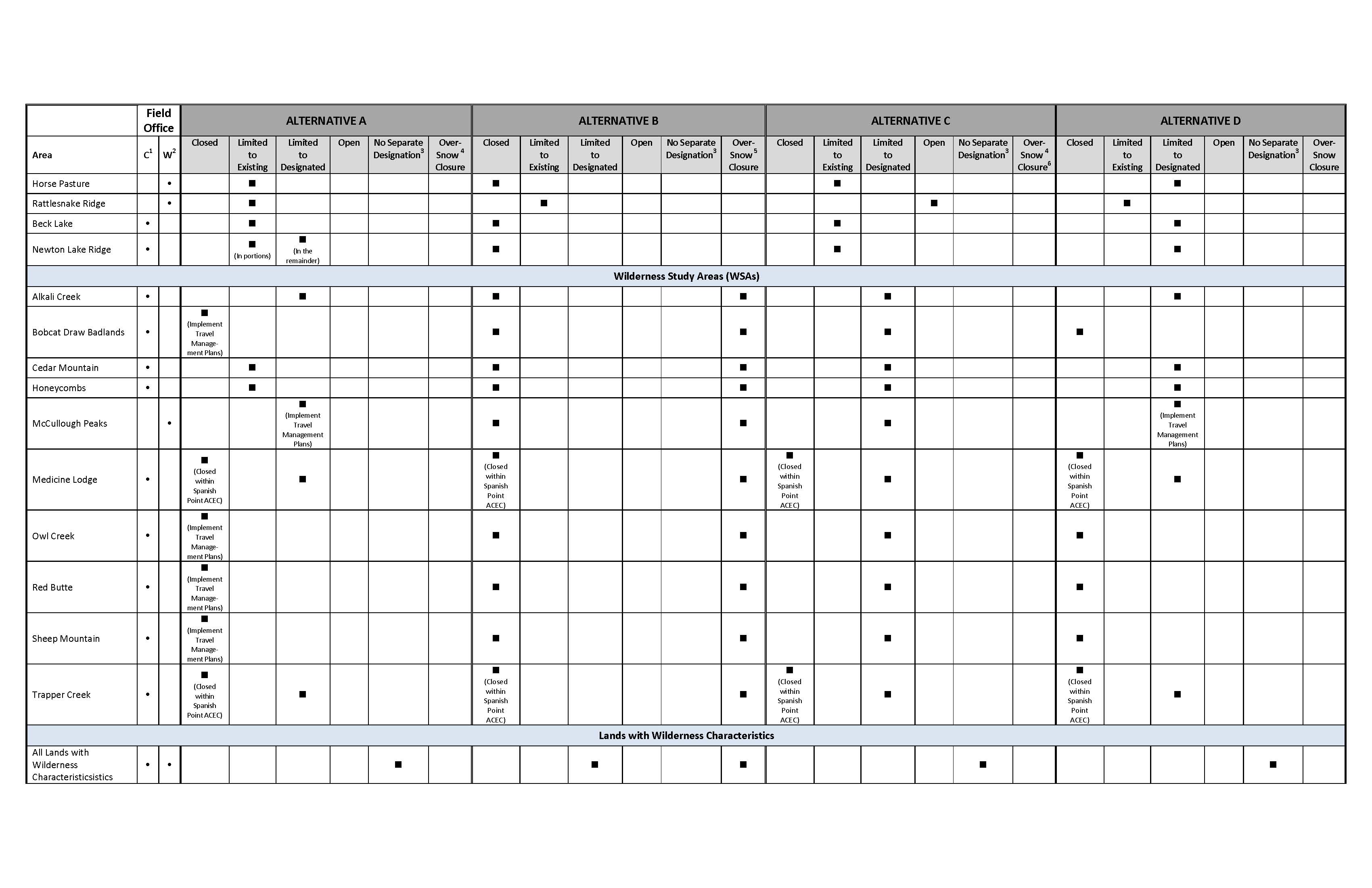Graphic element used for layout only.