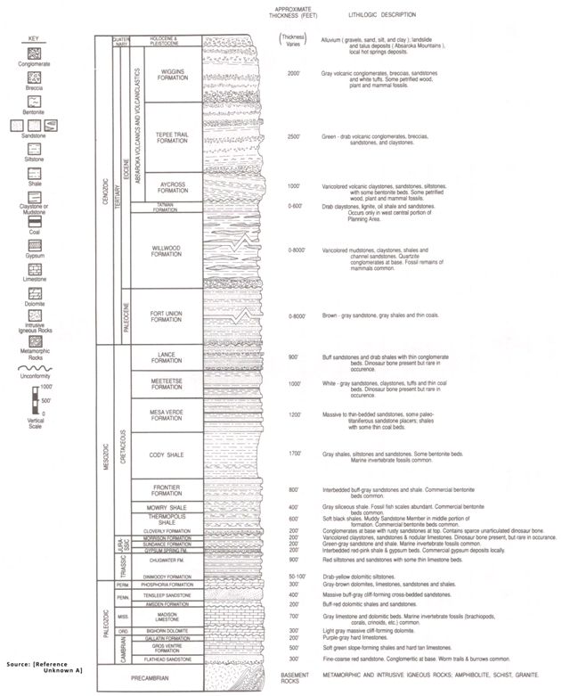 Generalized Stratigraphic and Lithologic Section of the Bighorn Basin