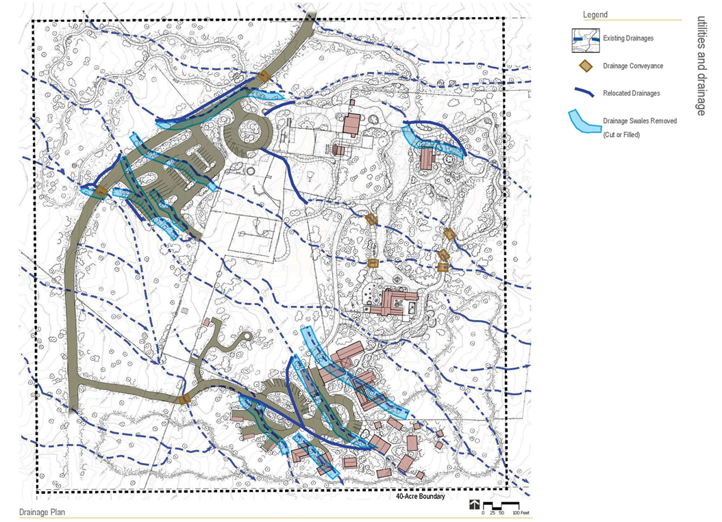 Drainage Plan