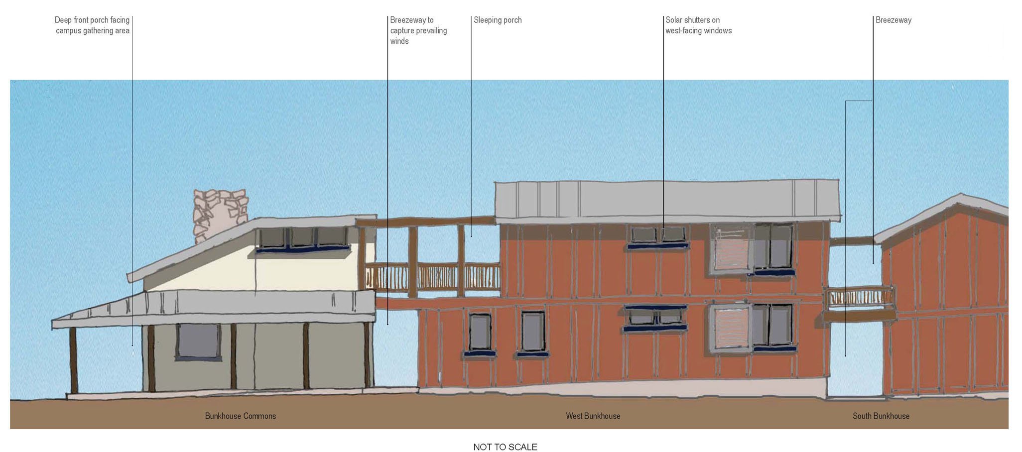 New Bunkhouse – West Elevation